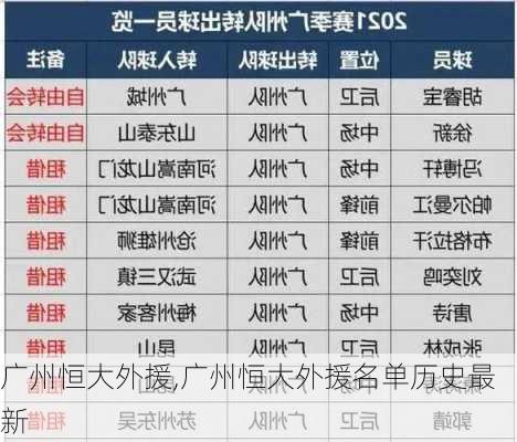 广州恒大外援,广州恒大外援名单历史最新