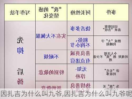 因扎吉为什么叫九爷,因扎吉为什么叫九爷呢