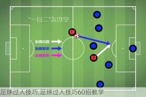 足球过人技巧,足球过人技巧60招教学