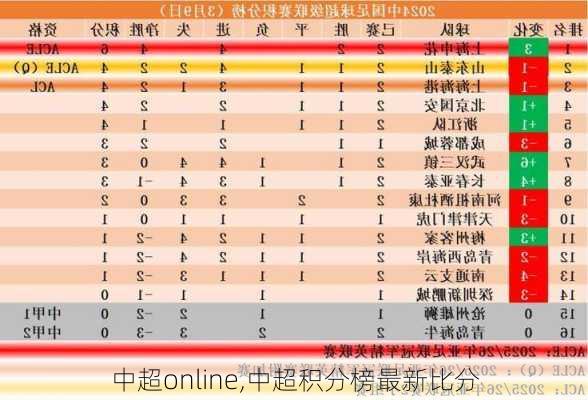 中超online,中超积分榜最新比分