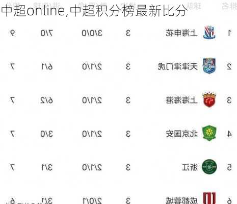 中超online,中超积分榜最新比分