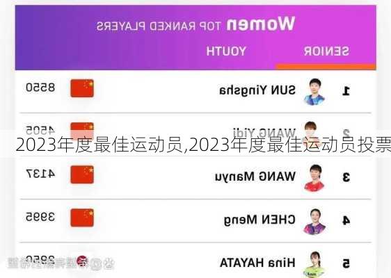 2023年度最佳运动员,2023年度最佳运动员投票