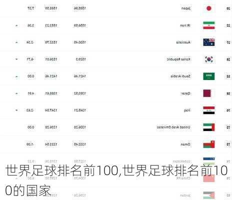 世界足球排名前100,世界足球排名前100的国家