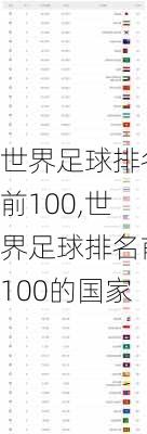 世界足球排名前100,世界足球排名前100的国家