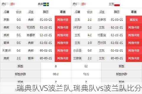 瑞典队VS波兰队,瑞典队vs波兰队比分