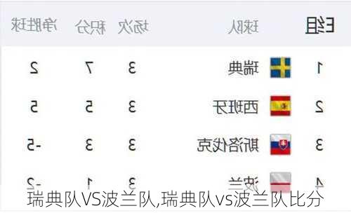瑞典队VS波兰队,瑞典队vs波兰队比分