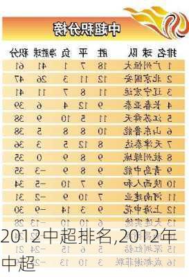 2012中超排名,2012年中超