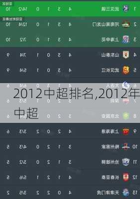 2012中超排名,2012年中超