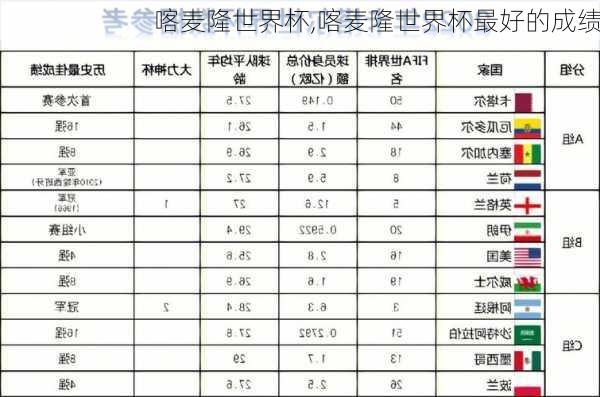 喀麦隆世界杯,喀麦隆世界杯最好的成绩