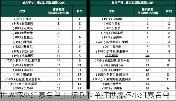 世界杯小组赛名单,国际乒联单打世界杯小组赛名单