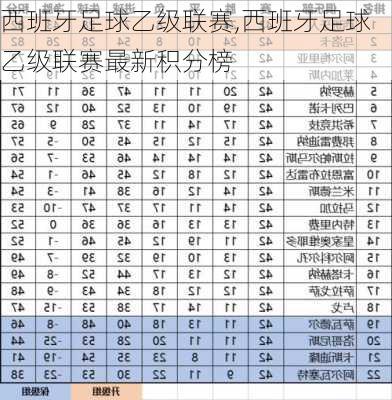 西班牙足球乙级联赛,西班牙足球乙级联赛最新积分榜