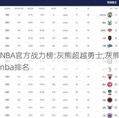 NBA官方战力榜:灰熊超越勇士,灰熊nba排名