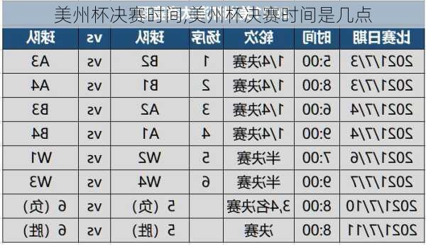 美州杯决赛时间,美州杯决赛时间是几点