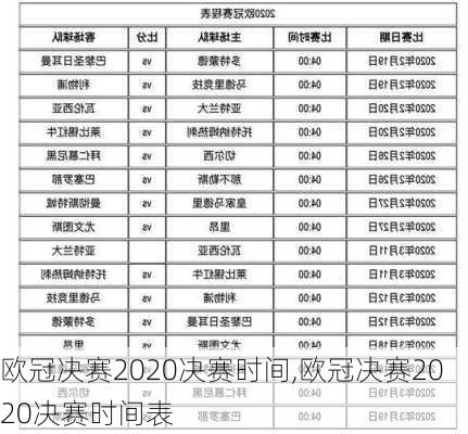 欧冠决赛2020决赛时间,欧冠决赛2020决赛时间表