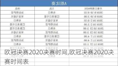 欧冠决赛2020决赛时间,欧冠决赛2020决赛时间表