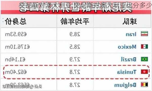 突尼斯对澳大利亚,突尼斯对澳大利亚比分多少