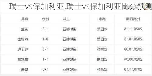 瑞士vs保加利亚,瑞士vs保加利亚比分预测