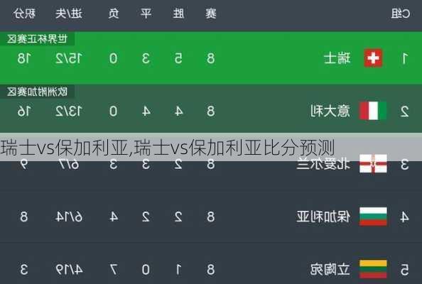 瑞士vs保加利亚,瑞士vs保加利亚比分预测