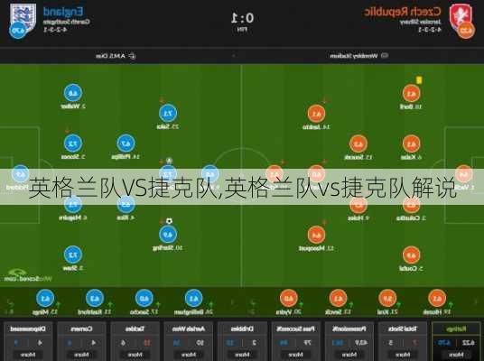 英格兰队VS捷克队,英格兰队vs捷克队解说