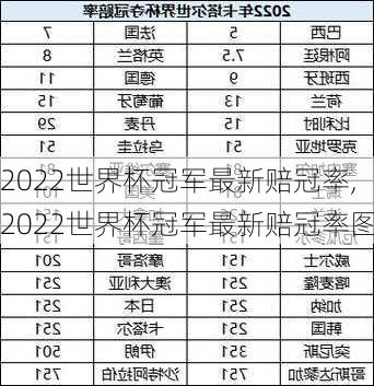 2022世界杯冠军最新赔冠率,2022世界杯冠军最新赔冠率图