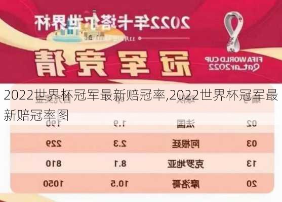 2022世界杯冠军最新赔冠率,2022世界杯冠军最新赔冠率图