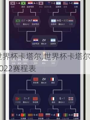 世界杯卡塔尔,世界杯卡塔尔2022赛程表