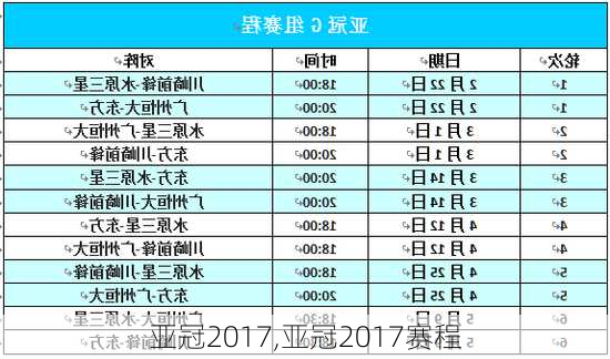 亚冠2017,亚冠2017赛程