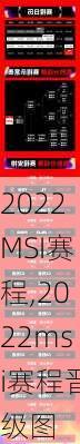 2022MSI赛程,2022msi赛程晋级图