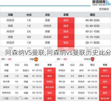 阿森纳VS曼联,阿森纳vs曼联历史比分