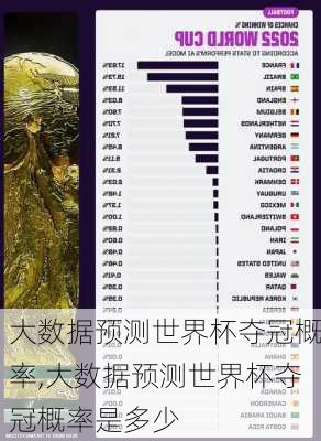 大数据预测世界杯夺冠概率,大数据预测世界杯夺冠概率是多少