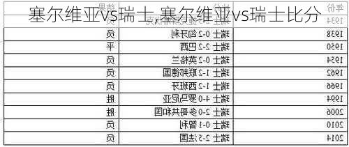 塞尔维亚vs瑞士,塞尔维亚vs瑞士比分