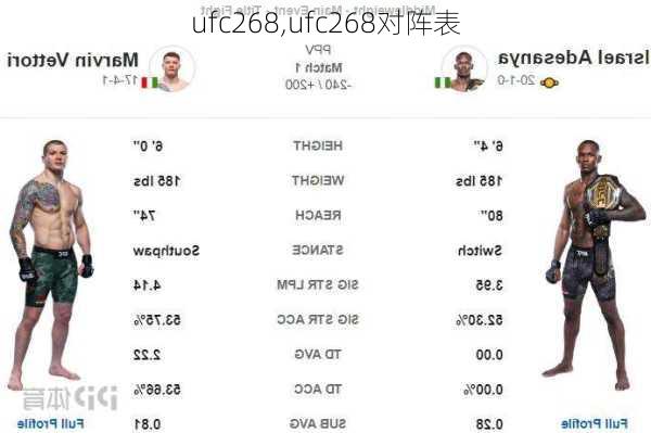 ufc268,ufc268对阵表