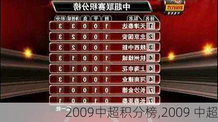 2009中超积分榜,2009 中超