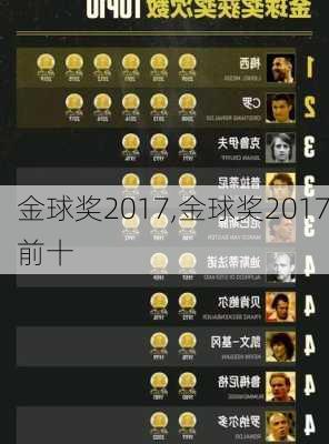 金球奖2017,金球奖2017前十