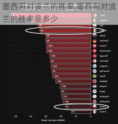 墨西哥对波兰的胜率,墨西哥对波兰的胜率是多少