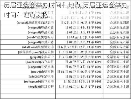 历届亚运会举办时间和地点,历届亚运会举办时间和地点表格