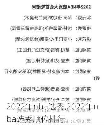 2022年nba选秀,2022年nba选秀顺位排行