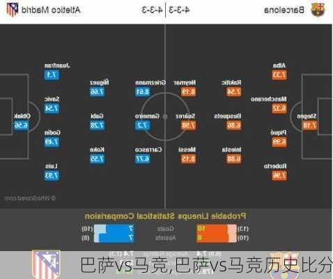 巴萨vs马竞,巴萨vs马竞历史比分