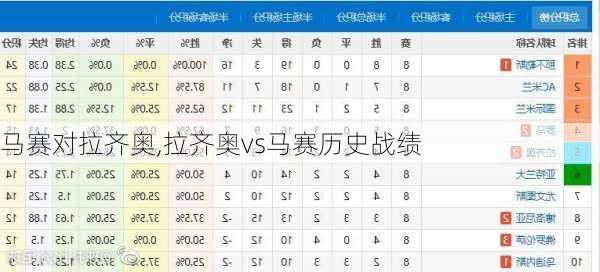 马赛对拉齐奥,拉齐奥vs马赛历史战绩