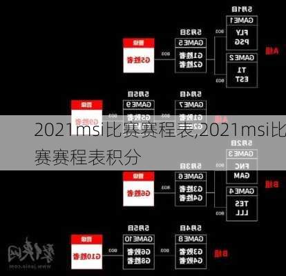 2021msi比赛赛程表,2021msi比赛赛程表积分