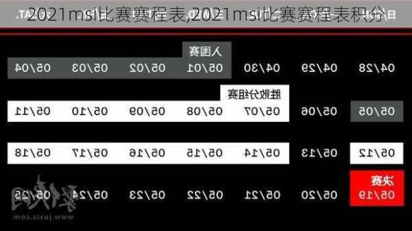 2021msi比赛赛程表,2021msi比赛赛程表积分