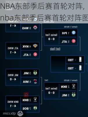 NBA东部季后赛首轮对阵,nba东部季后赛首轮对阵图