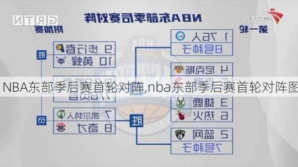 NBA东部季后赛首轮对阵,nba东部季后赛首轮对阵图