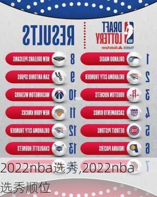 2022nba选秀,2022nba选秀顺位