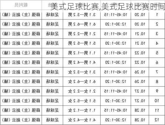 美式足球比赛,美式足球比赛时间