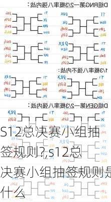 S12总决赛小组抽签规则?,s12总决赛小组抽签规则是什么