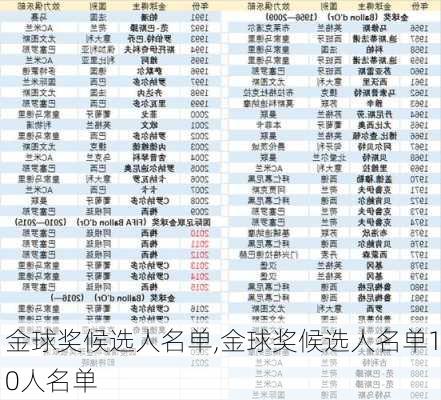 金球奖候选人名单,金球奖候选人名单10人名单