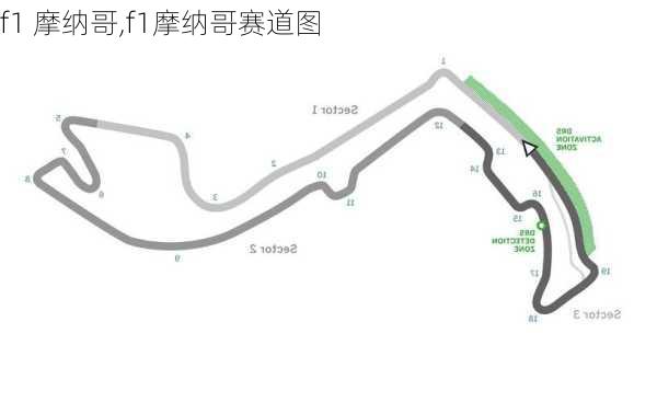 f1 摩纳哥,f1摩纳哥赛道图