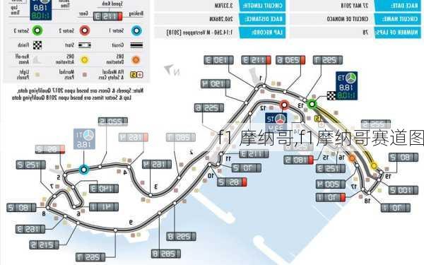 f1 摩纳哥,f1摩纳哥赛道图