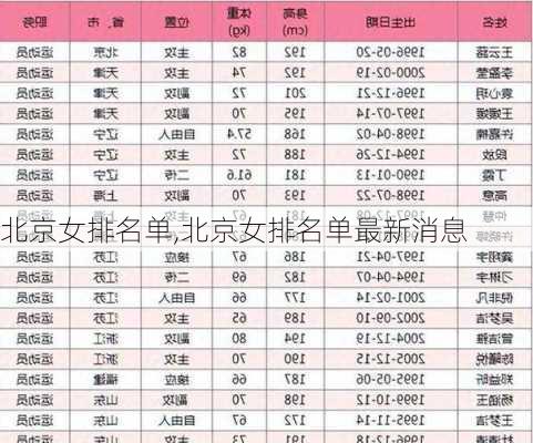 北京女排名单,北京女排名单最新消息